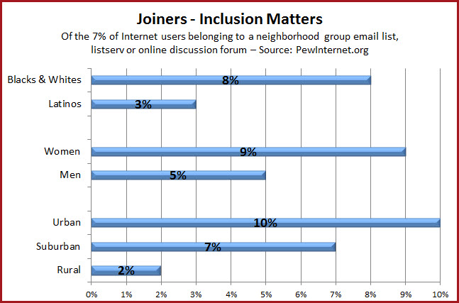 joiners - Inclusion Matters Demographics