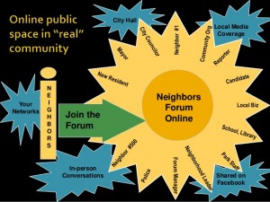 connecting-neighbours-online-strategies-for-online-engagement-with-inclusion-london-2013-13-638